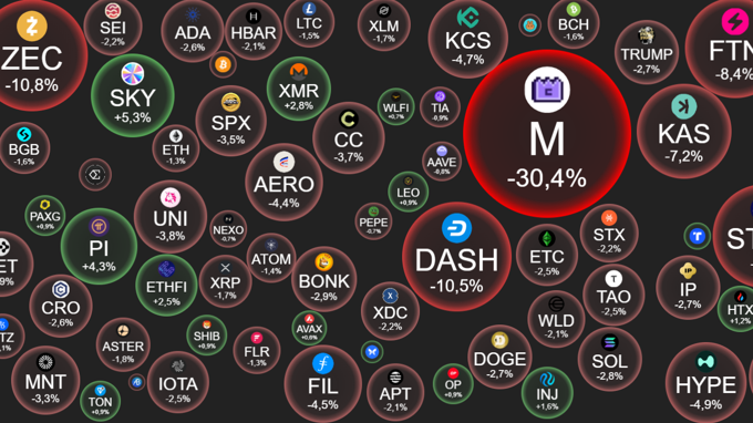 Crypto 28/11: BTC vẫn 'loạng choạng' sau cú bật lên 91.000 USD?