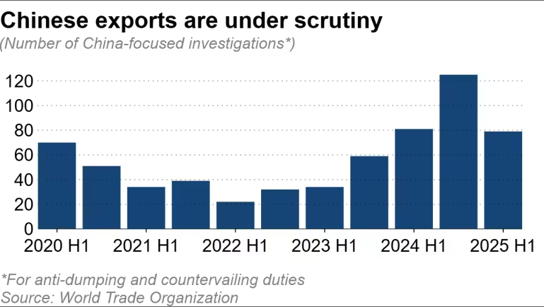 Tổng số vụ điều tra thương mại nhắm vào hàng hóa Trung Quốc (Nguồn: WTO)