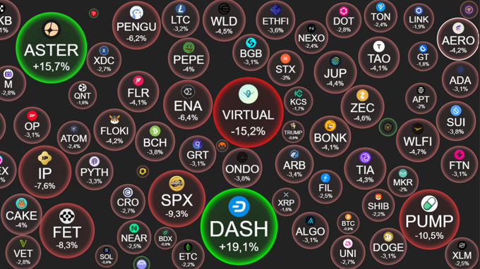 Crypto 3/11: Bitcoin rơi về vùng 108.000 USD, altcoin tiếp tục “đuối sức”