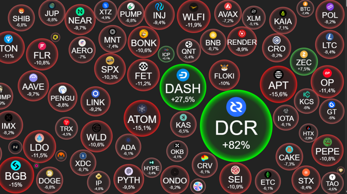 Crypto 4/11: Thêm 1 tỷ USD vị thế bay màu, niềm tin của "Long thủ" tan vỡ