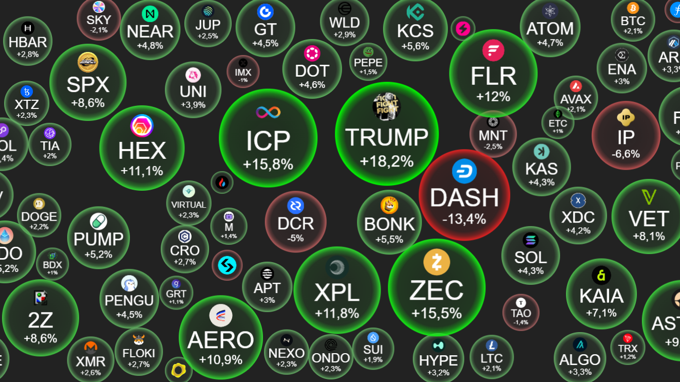 Crypto 6/11: Bitcoin hồi về 103.000 USD, thị trường ấm lên sau phát biểu của ông Trump