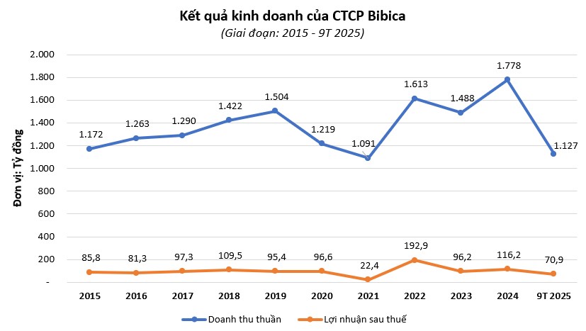 bibica638979541907239810 bibica638979541907239810