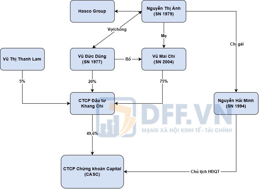 casc-mindmap638984167277381896