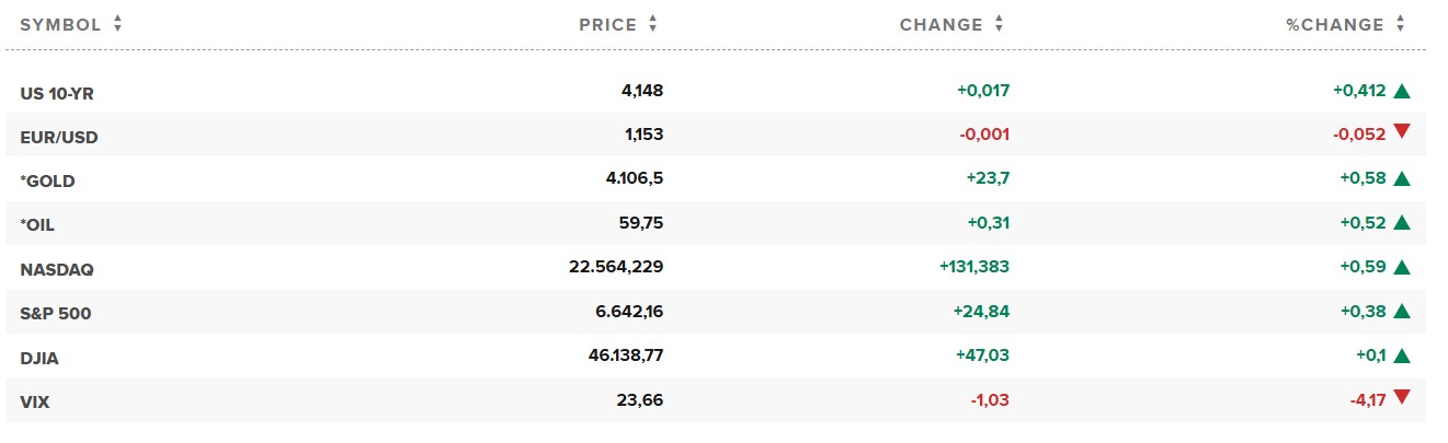 chung-khoan-my638992207604889224