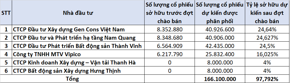 co-dong-sbsi638994916528017407