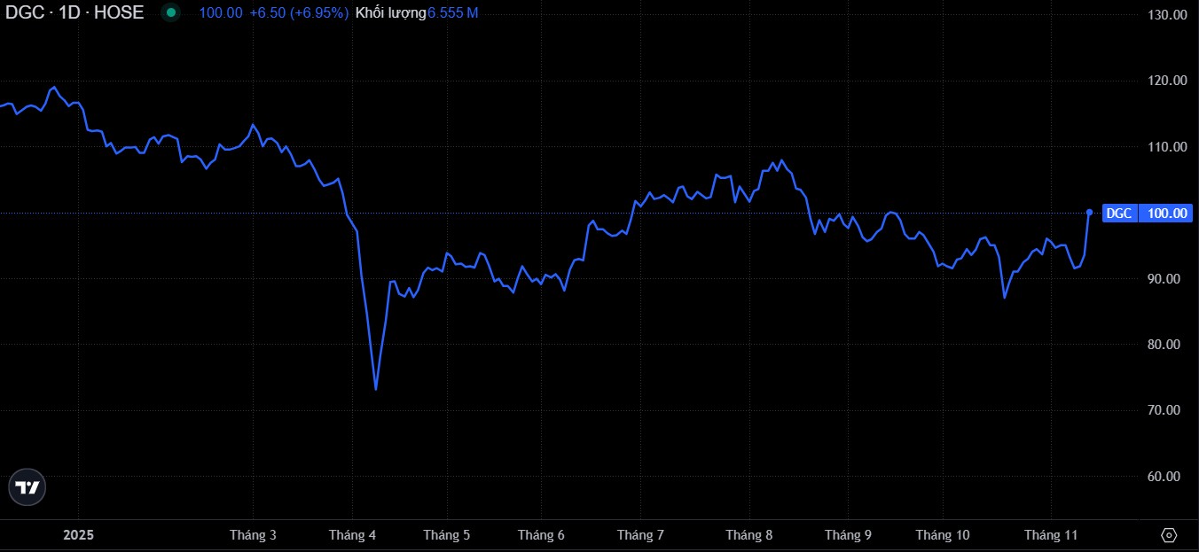 dgc638986341616298946