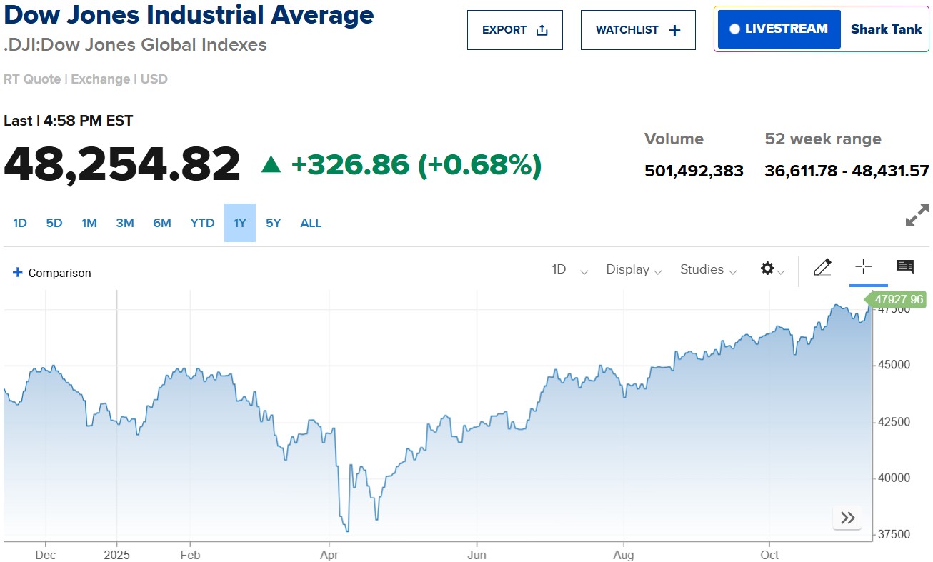 dow-jones-1638986177553953189 dow-jones-1638986177553953189