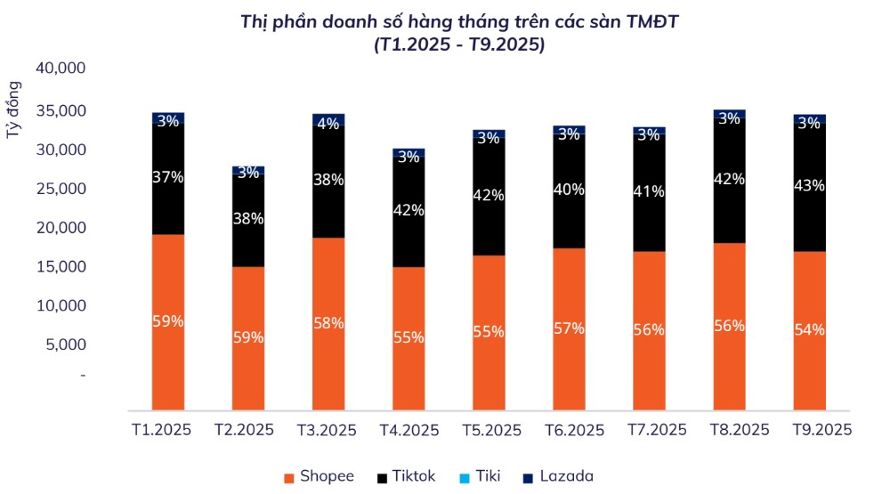 thi-phan-thuong-mai-dien-tu638979414846998772
