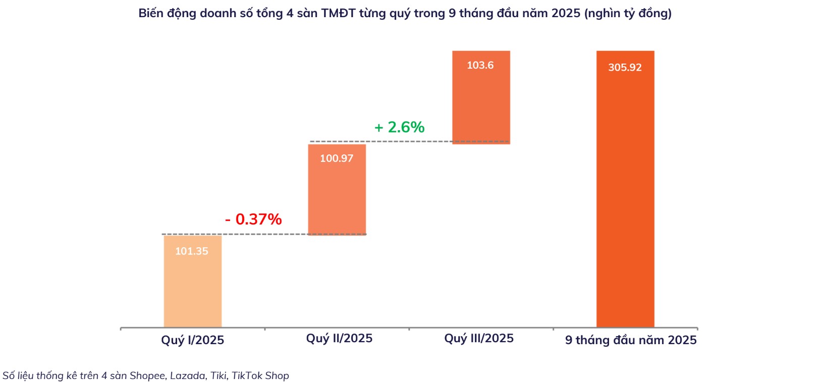 thuong-mai-dien-tu638979413874585354
