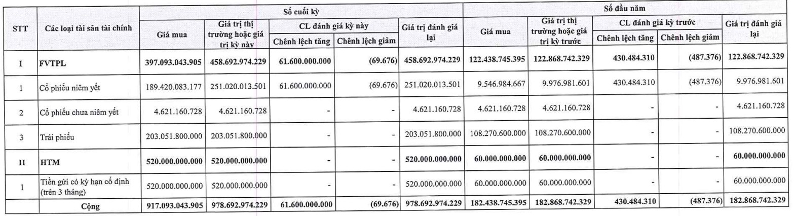 Danh mục tự doanh của OCBS tại ngày 30/9/2025 Danh mục tự doanh của OCBS tại ngày 30/9/2025