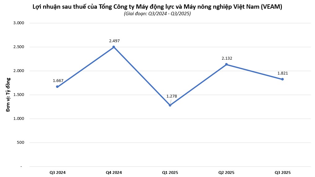 veam-1638978513837930531