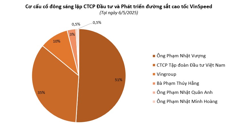 vinspeed638983684466977768