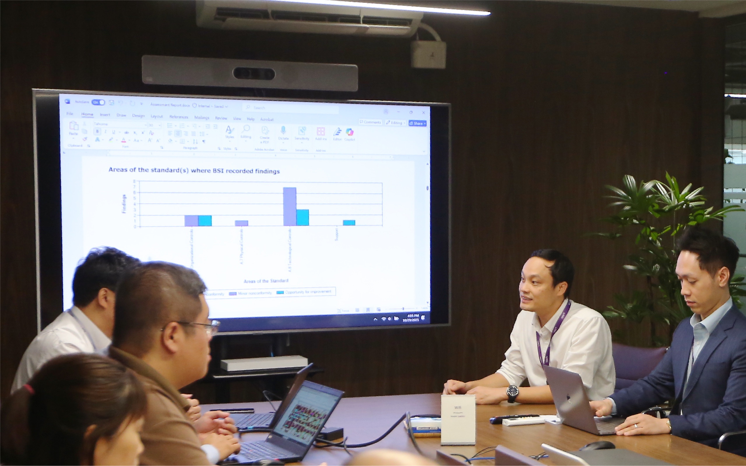                  Quá
trình đánh giá độc lập ISO/IEC 27001:2022 của BSI tại VPS    