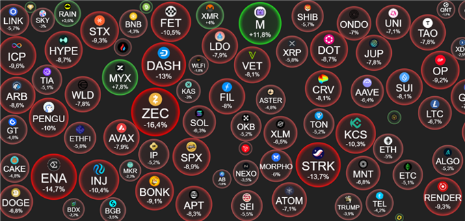 Crypto 1/12: BTC 'mở bát' tháng 12 trong sắc đỏ, vốn hóa thị trường 'bốc hơi' hơn 100 tỷ USD