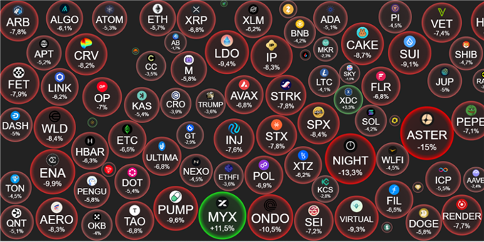 Crypto 16/12: Bitcoin lao dốc 86.000 USD, biến động ghế Chủ tịch Fed làm thị trường chao đảo