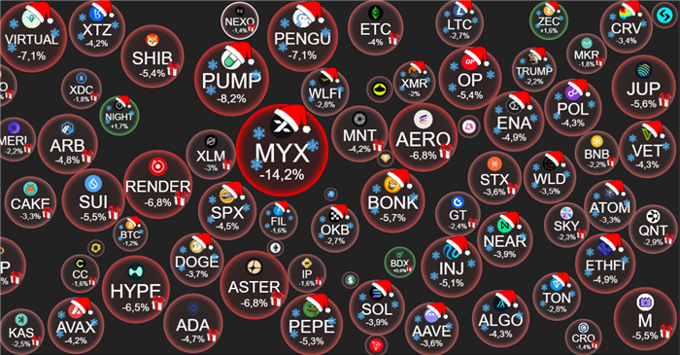 Crypto 19/12: Lạm phát Mỹ hạ nhiệt, BTC thoáng chạm mốc 90.000 USD