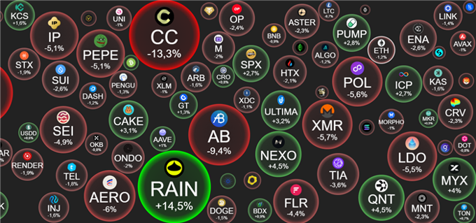 Crypto 2/12: BTC lượn lờ 86.000 USD, ETH ghìm dưới 2.800 USD, altcoin “đuối sức” khi BTC.D áp sát 60%