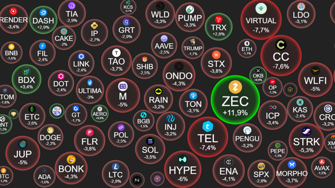 Crypto 5/12: BTC cản dưới 93.000 USD, altcoin 'dậm chân tại chỗ', đợi tin hạ lãi suất từ Fed