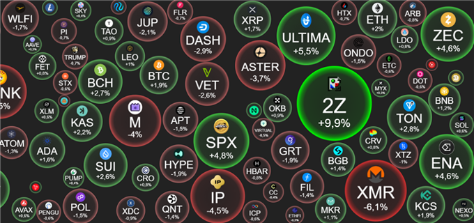 Crypto 8/12: Bitcoin hồi về 91.000 USD, đón tin Fed hạ lãi suất