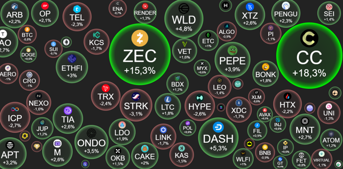 Crypto 9/12: BTC kiểm định 90.000 USD, "thánh coin" Saylor bỏ gần 1 tỷ USD gom hàng