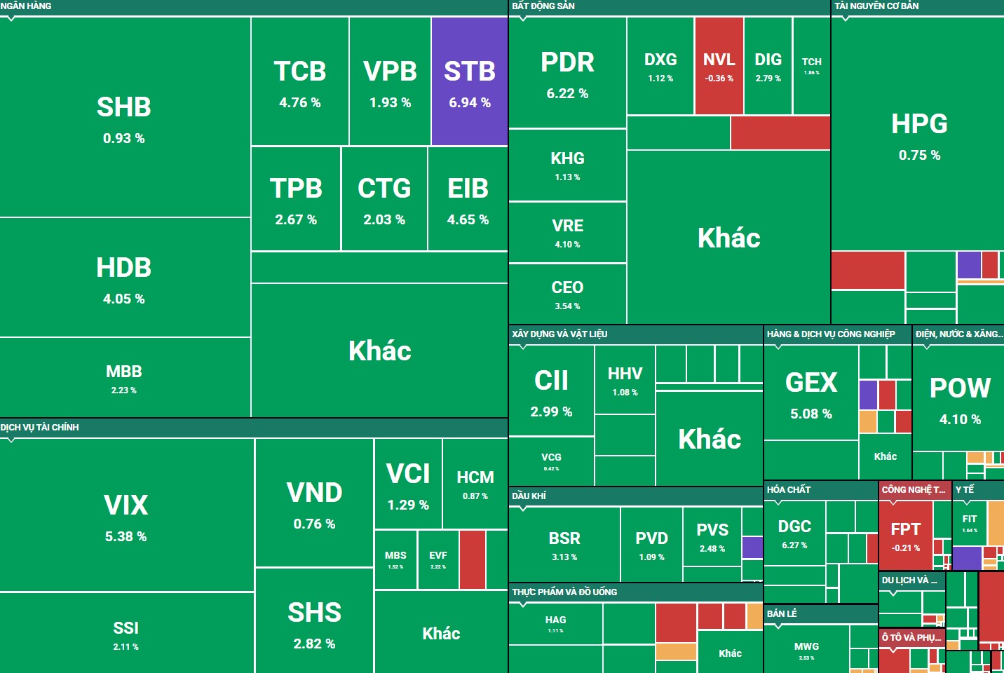 Bank – chứng “dẫn sóng”, VN-Index tăng mạnh nhất 4 tháng, vượt 1.750 điểm