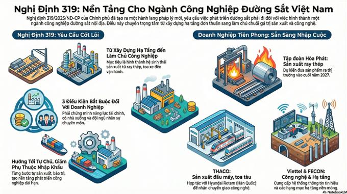 🚆 Nghị định 319 soi đường cho ngành công nghiệp đường sắt Việt Nam
