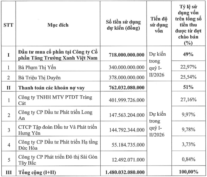 (Nguồn: Saigontel)