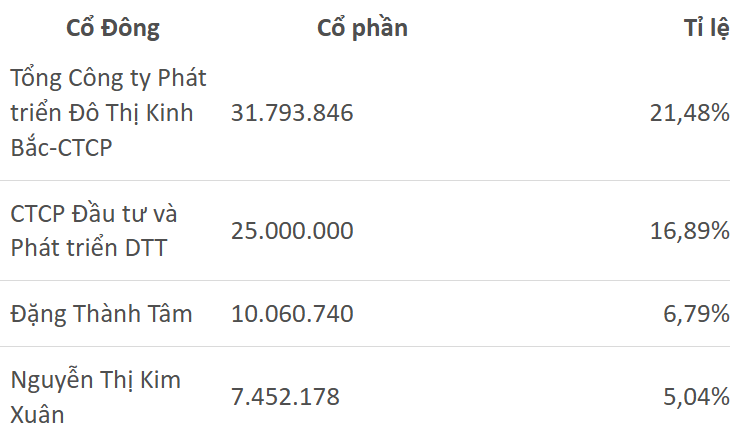 (Nguồn: Saigontel)