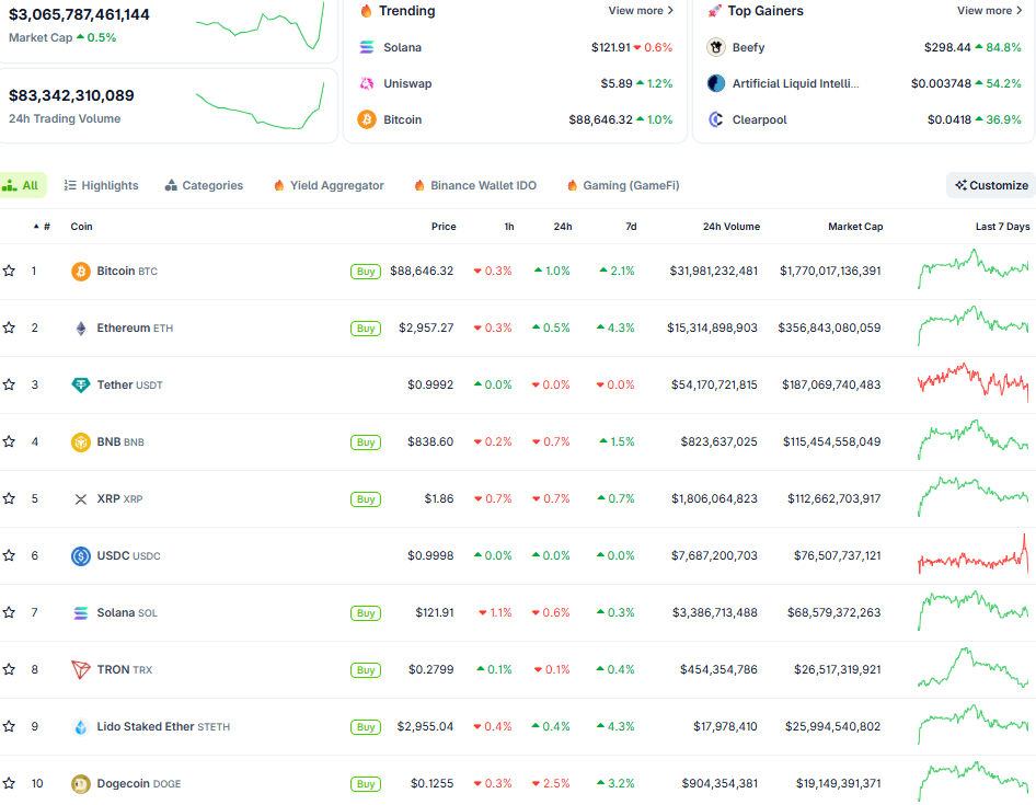 Vốn hóa thị trường bốc hơi 1.000 tỷ USD kể từ đỉnh thiết lập hồi tháng 10