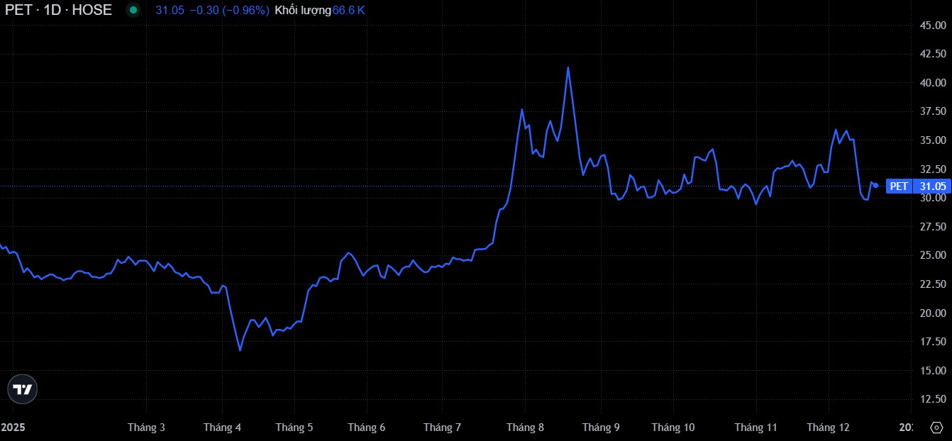 pet-1639016520814008031