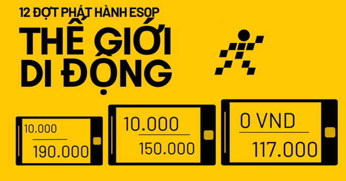 11 năm bán 11 đợt ESOP thu về 680 tỷ đồng khi giá thị trường hơn 11.400 tỷ, ông Nguyễn Đức Tài lần đầu tiên 'nhượng bộ' cổ đông