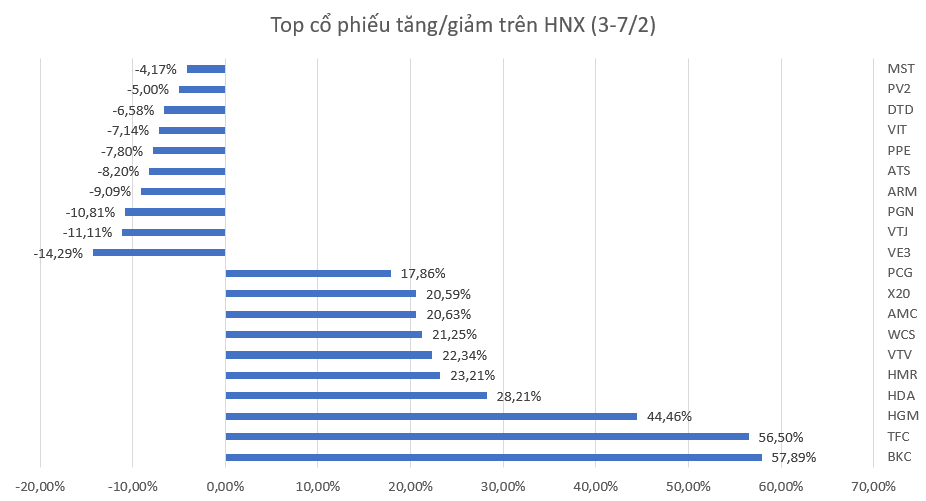 HNX638746642398157999