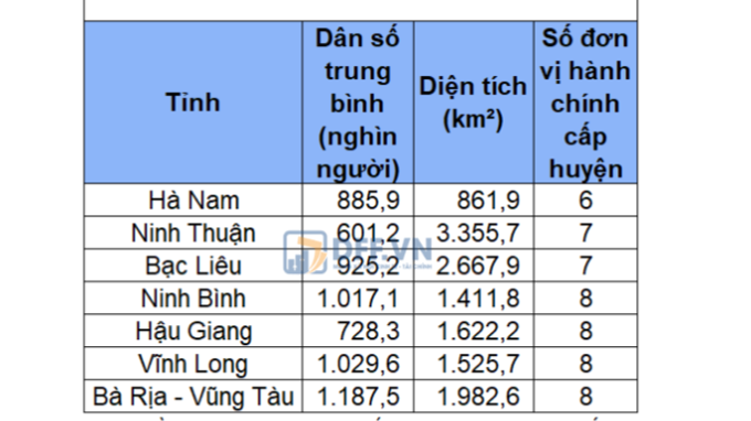 Tỉnh thành nào có thể bị sáp nhập?