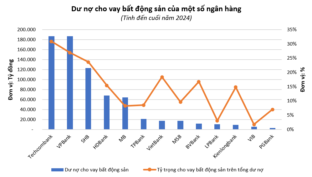 cho-vay-bat-dong-san-1638759062058345643