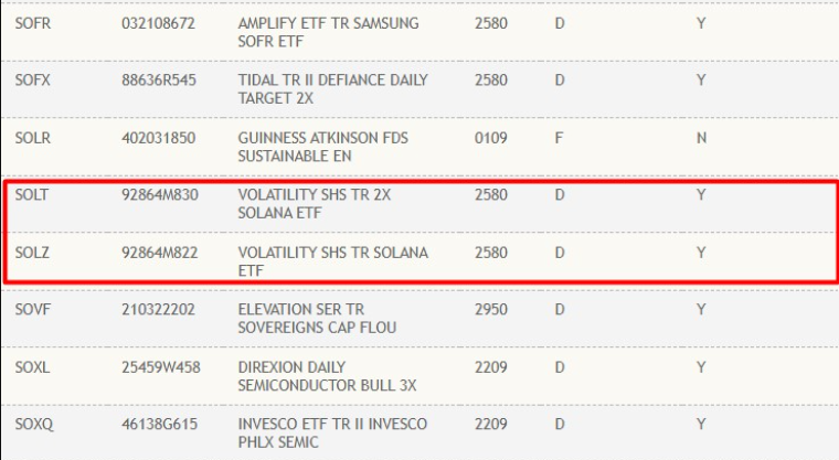 DTCC chính thức niêm yết hai ETF hợp đồng tương lai Solana (Nguồn: DTCC)