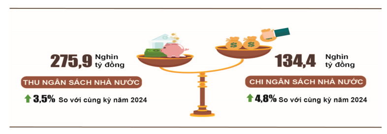 Tình hình thu, chi ngân sách Nhà nước trong tháng 1/2025 (Nguồn: Tổng cục Thống kê) Tình hình thu, chi ngân sách Nhà nước trong tháng 1/2025 (Nguồn: Tổng cục Thống kê)