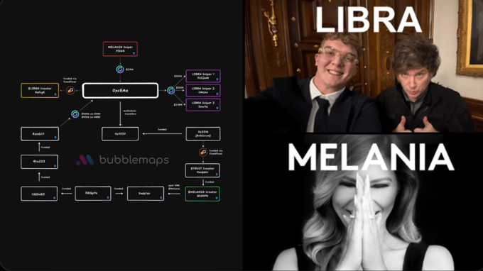 $MELANIA của phu nhân ông Trump và $LIBRA thực ra là được tạo ra bởi cùng một team!