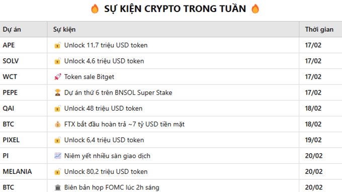 Các sự kiện crypto đáng chú ý trong tuần này