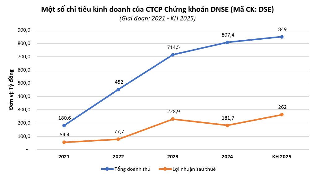 dnse638779368580953627
