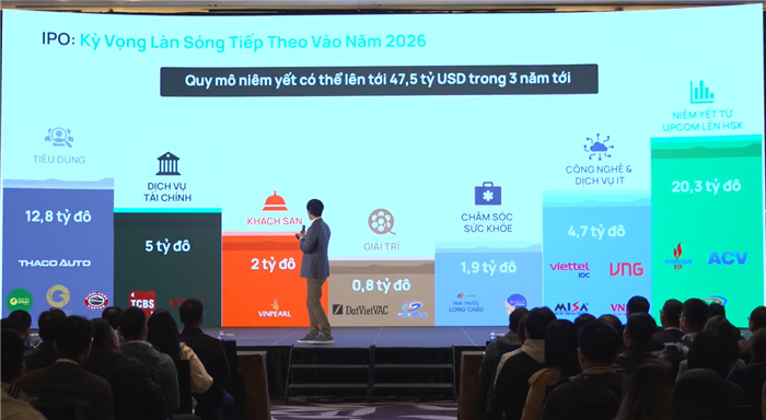 TTCK Việt Nam sắp đón loạt 'bom tấn' IPO (Ảnh chụp màn hình - Nguồn: Dragon Capital)