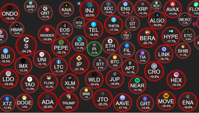 Thị trường crypto rực lửa, chỉ một "chấm xanh" lẻ bóng