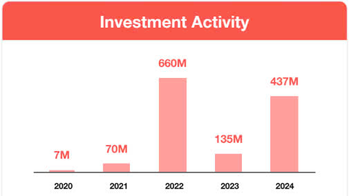 Nguồn tài trợ lĩnh vực tài chính Web3 của Ấn Độ. (Nguồn: Hashed Emergent)