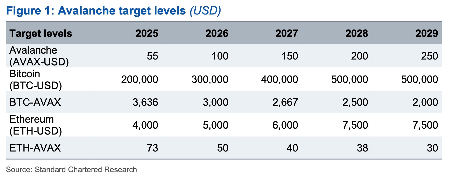 avax638792913601454199