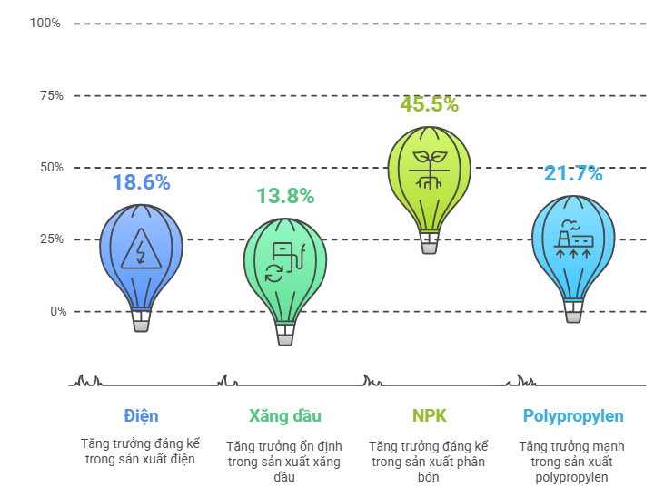 Nguồn: Petrovietnam