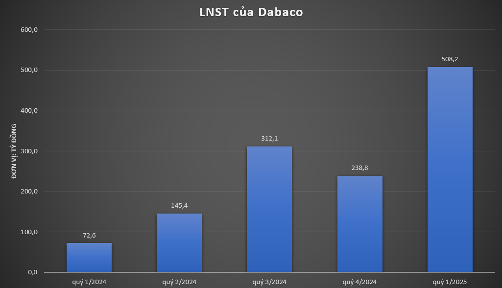 dbc638809425725342029