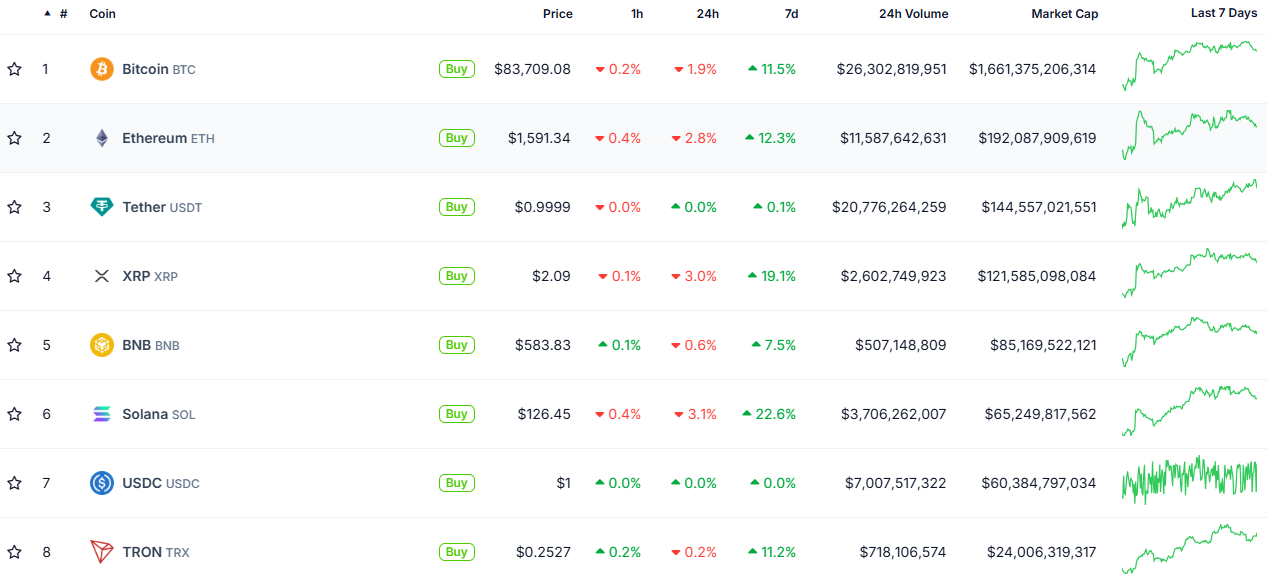Tin tức thị trường crypto ngày 16/4 (Nguồn: CoinGecko)