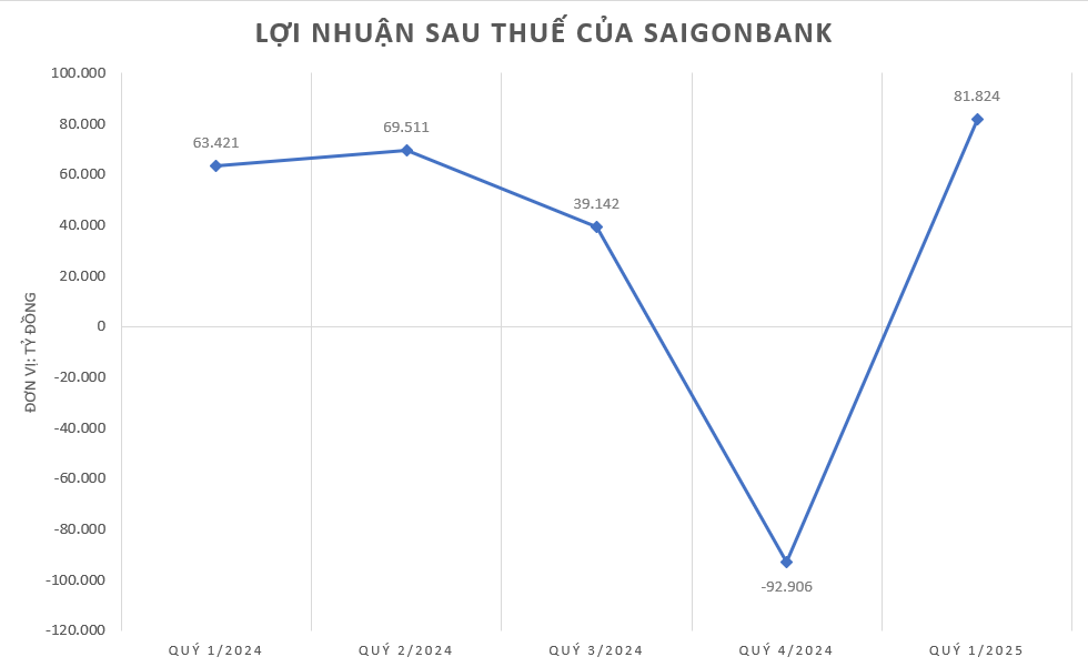 sgb638815174403330314