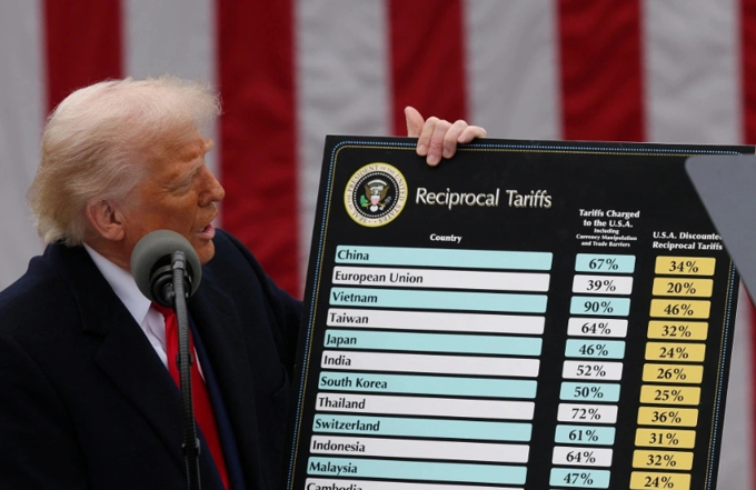 Tariffs first, sau đó là gì?