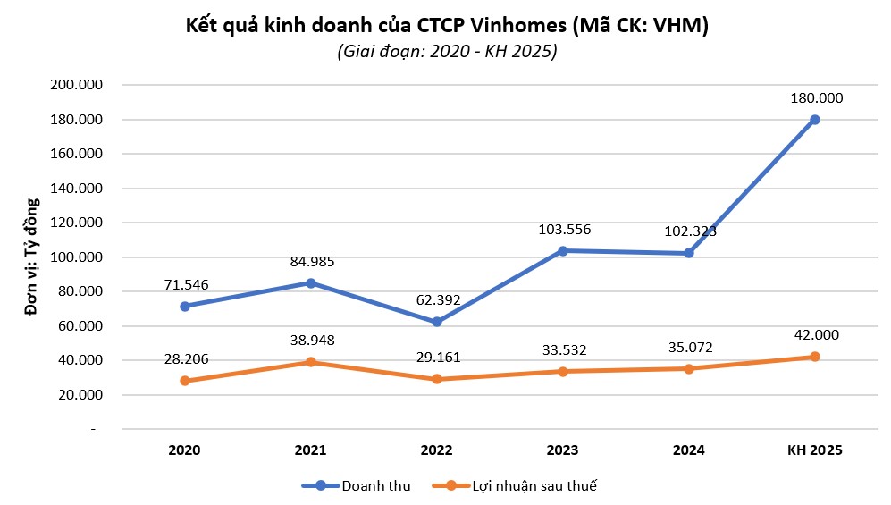 vhm-1638809609838153273