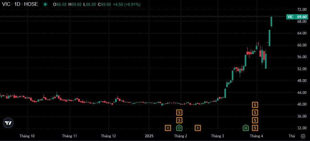 vic-1638802395792664169